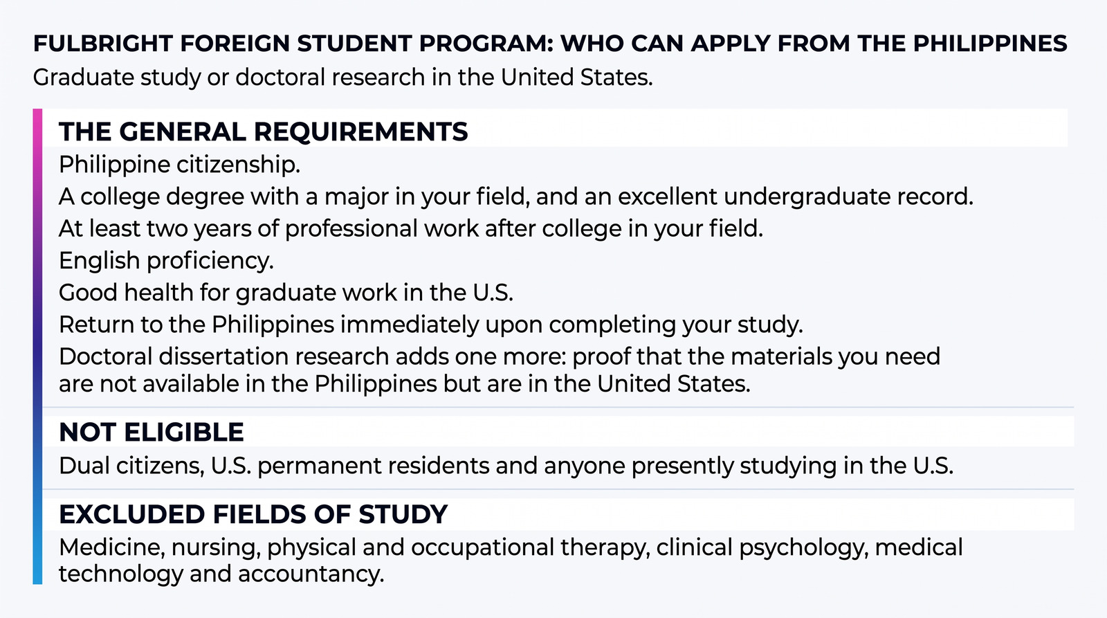 A card on who can apply to the Fulbright Foreign Student Program from the Philippines: six general requirements, extra proof for doctoral dissertation research, who is not eligible, and the excluded fields of study.