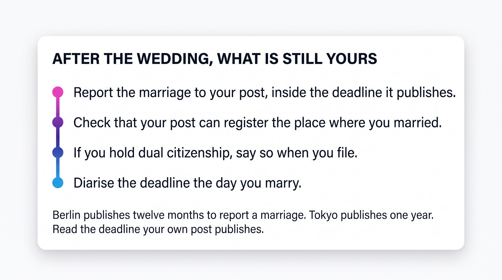 A checklist card of what a Filipino still has to do after marrying abroad, including reporting the marriage to their Philippine embassy or consulate.