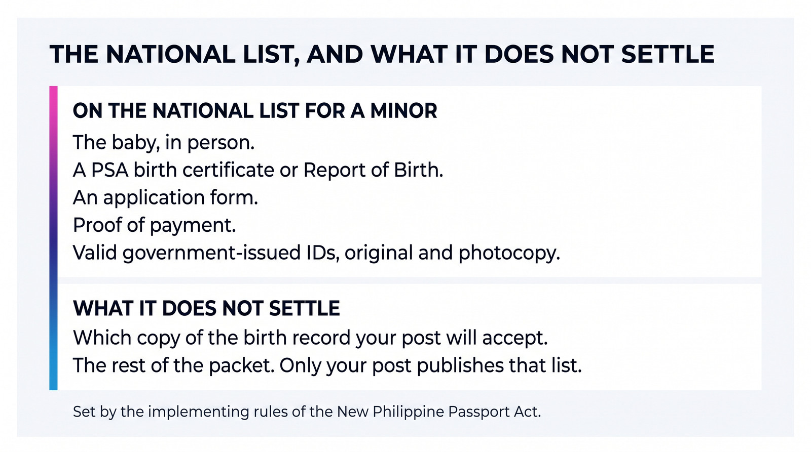 A card listing what the national rules ask of a minor applying for a passport — the baby in person, a birth record, an application form, proof of payment and valid IDs — and noting that the post sets the rest of the packet.