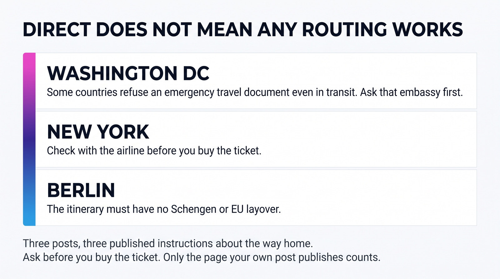 A card showing three Philippine posts abroad and the three different route and transit instructions each of them publishes for travel document holders.