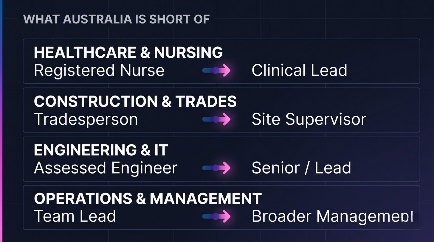 In-demand jobs in Australia for skilled Filipino professionals