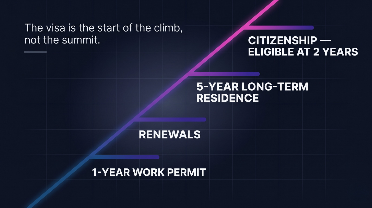 The Spain visa-to-citizenship ladder for Filipinos