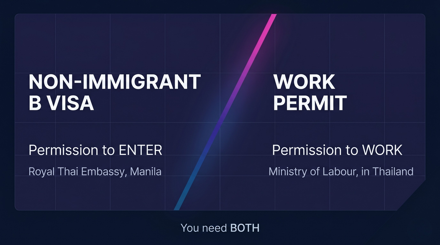 Thailand work visa vs work permit: the two documents you need