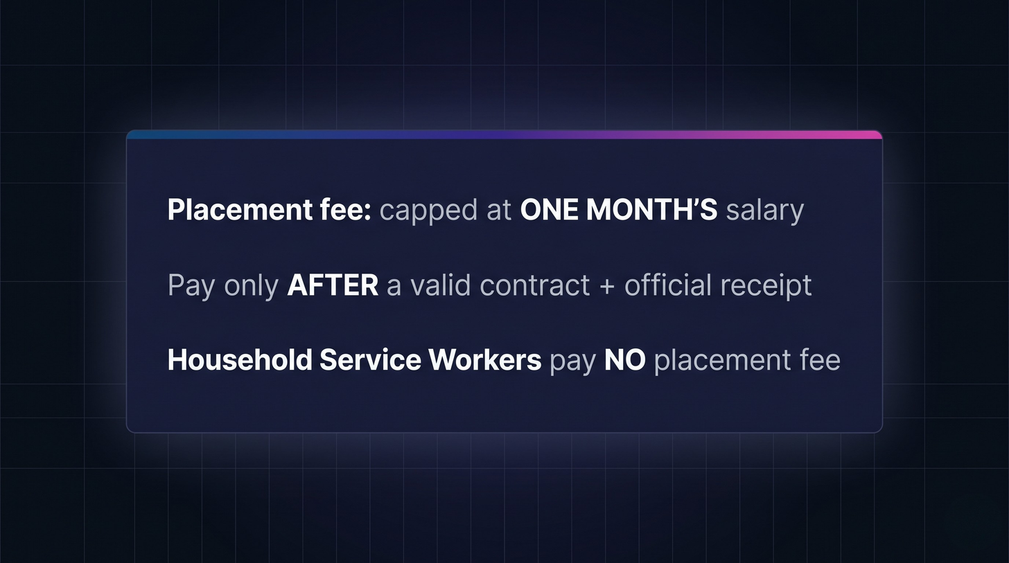 The placement-fee rule that protects OFWs when applying for a job abroad