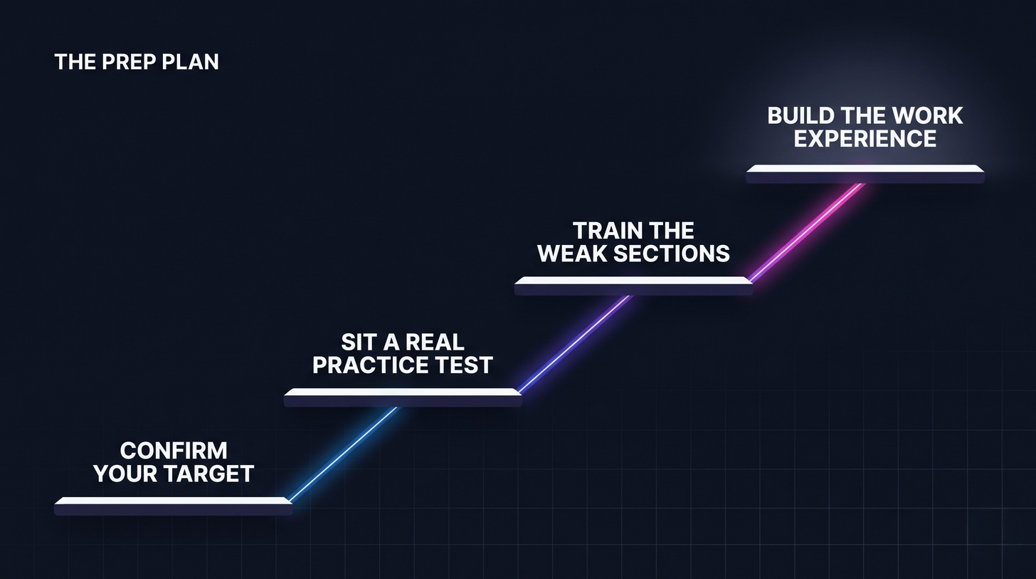 A four-step IELTS prep plan for working abroad