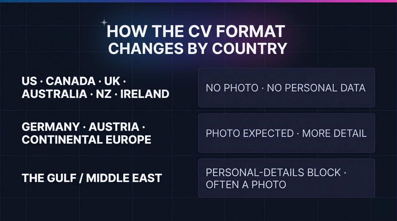 A Filipino jobseeker building an international-format CV at a desk