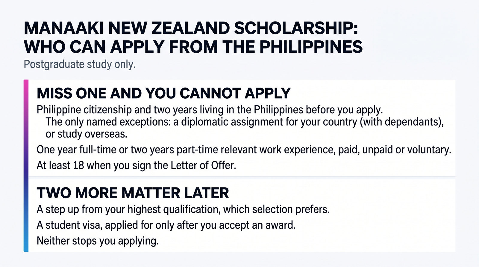 A card on who can apply for the Manaaki New Zealand Scholarship from the Philippines: postgraduate study only; citizenship with two years living at home, relevant work experience and a minimum age bar an application; a step up in qualification and a student visa matter later.