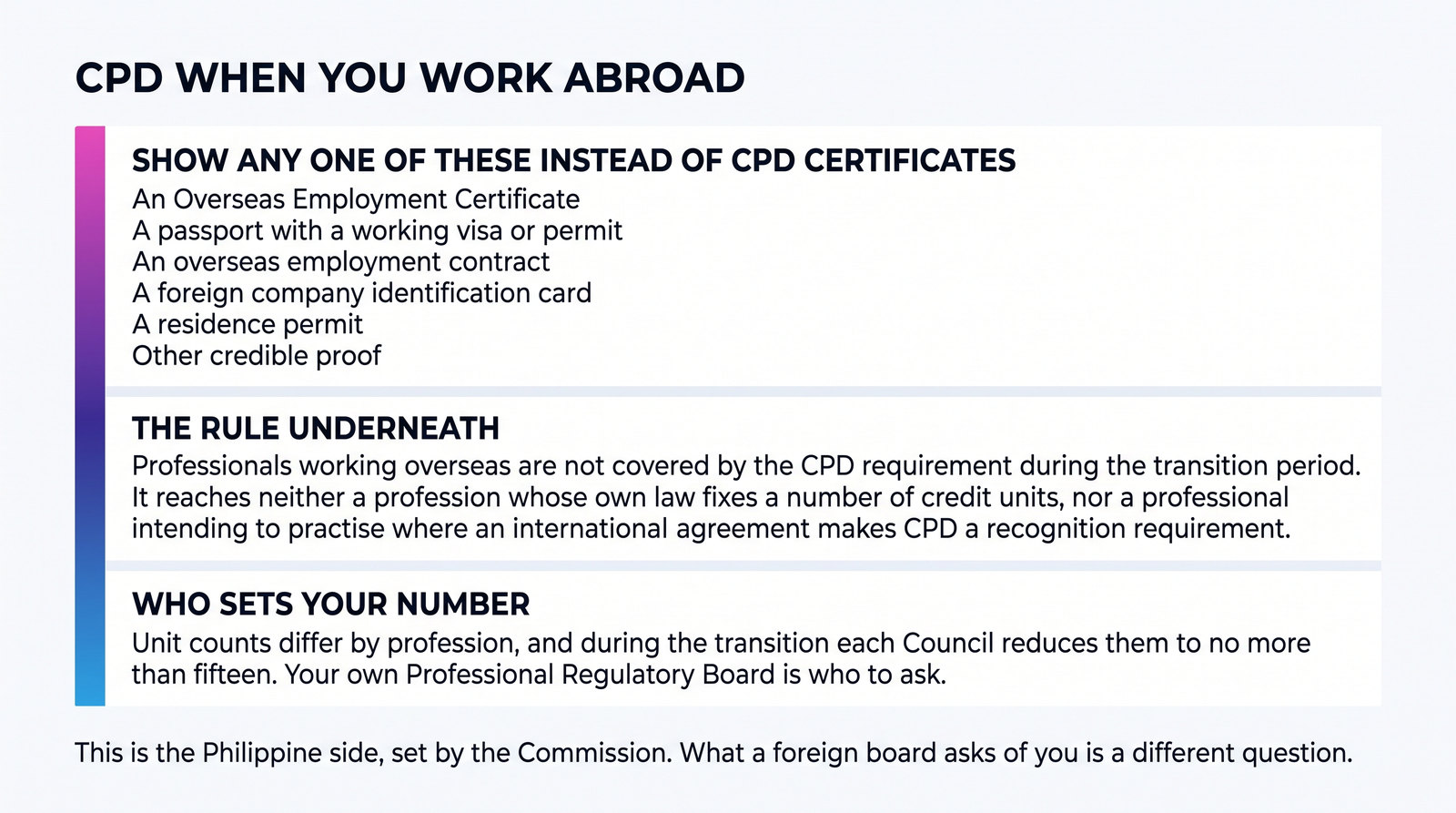 A card showing what an overseas Filipino professional may show instead of CPD certificates, the transition rule underneath it, and who sets the unit count.